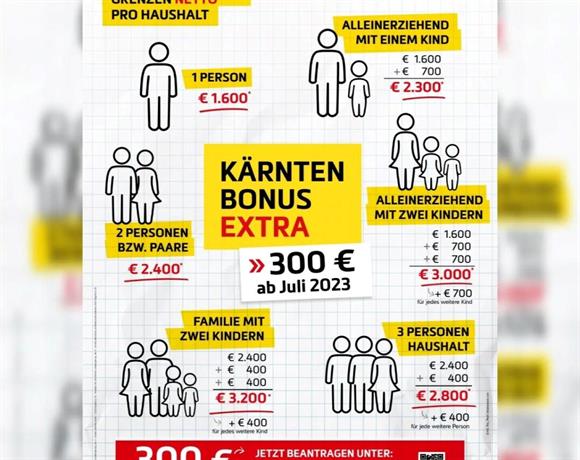Kärnten Bonus Extra